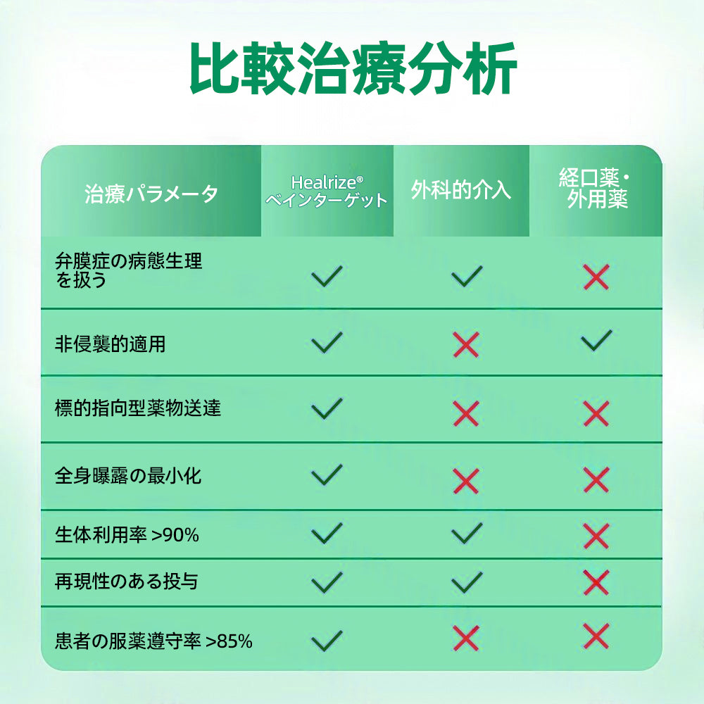 𝐉𝐏👨‍⚕️👍✅𝐇𝐞𝐚𝐥𝐫𝐢𝐳𝐞® 𝐕𝐞𝐢𝐧𝐓𝐚𝐫𝐠𝐞𝐭 マイクロニードルパッチ ⚡即時の快適さ、長期的な結果⏰