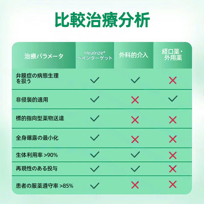 𝐉𝐏👨‍⚕️👍✅𝐇𝐞𝐚𝐥𝐫𝐢𝐳𝐞® 𝐕𝐞𝐢𝐧𝐓𝐚𝐫𝐠𝐞𝐭 マイクロニードルパッチ ⚡即時の快適さ、長期的な結果⏰