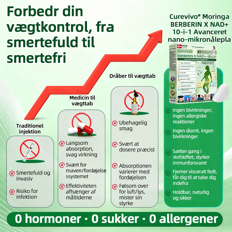 Officiel Butik | 🧡🧡CureVivo® Moringa · Berberin × NAD+ 10-i-1 Avanceret Nano Mikronålplaster 🇩🇰 (Én gang om dagen, synlige resultater på 7 dage) ✅ Til overvægt, slap hud, diabetes, søvnapnø, ledproblemer med mere