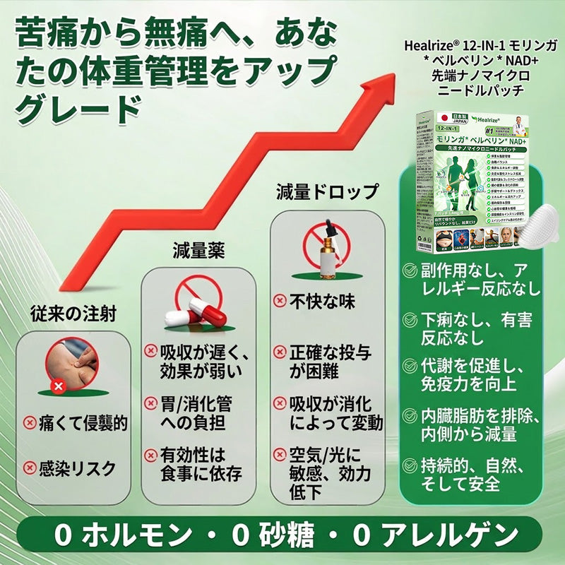 📣Healrize®＆NAD+ 12-in-1  ナノ強化フォーミュラ — 肥満、肌のたるみ、糖尿病、睡眠時無呼吸症候群、関節の悩み、その他健康上の懸念にアプロー🌻
