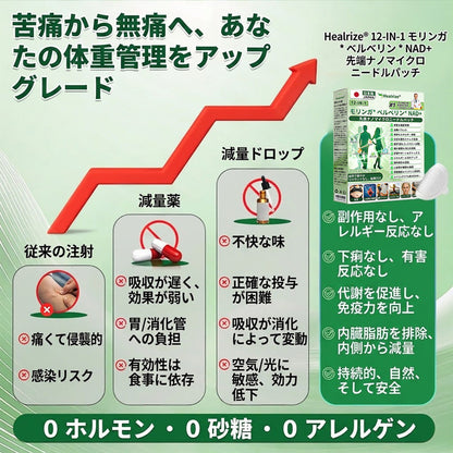 📣Healrize®＆NAD+ 12-in-1  ナノ強化フォーミュラ — 肥満、肌のたるみ、糖尿病、睡眠時無呼吸症候群、関節の悩み、その他健康上の懸念にアプロー🌻
