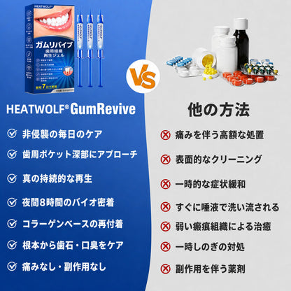 🇯🇵 👨‍⚕️✅🦷 HEATWOLF® GumRevive – 歯周組織修復ジェル 🦷✨2️⃣