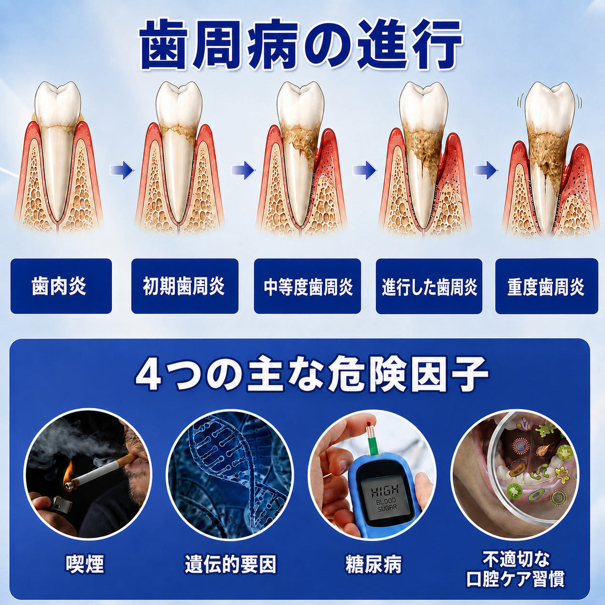 🇯🇵 👨‍⚕️✅🦷 HEATWOLF® GumRevive – 歯周組織修復ジェル 🦷✨2️⃣