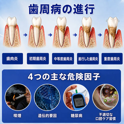 🇯🇵 👨‍⚕️✅🦷 HEATWOLF® GumRevive – 歯周組織修復ジェル 🦷✨2️⃣